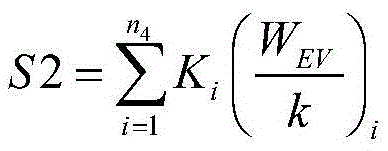 A cleanliness evaluation method for smart distribution network