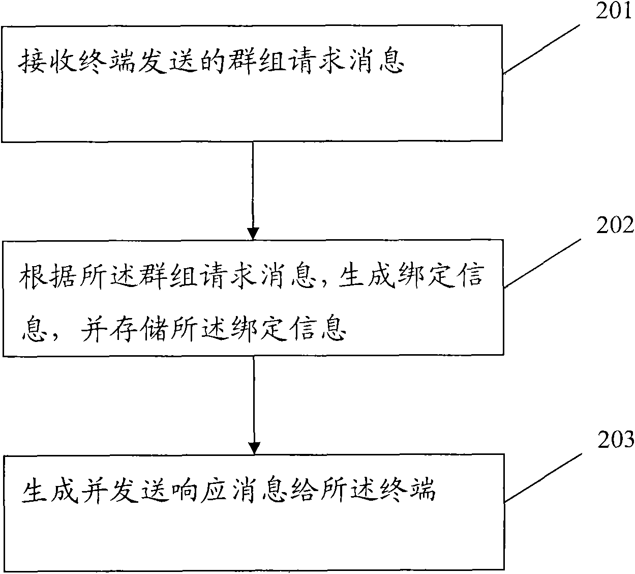 Method, terminal, server and system for sending push massage