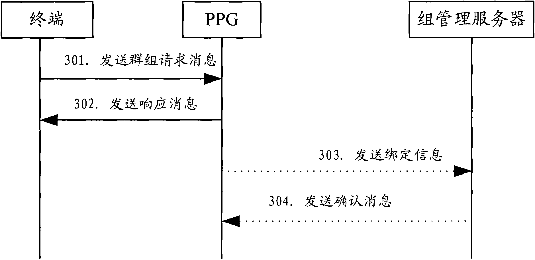 Method, terminal, server and system for sending push massage