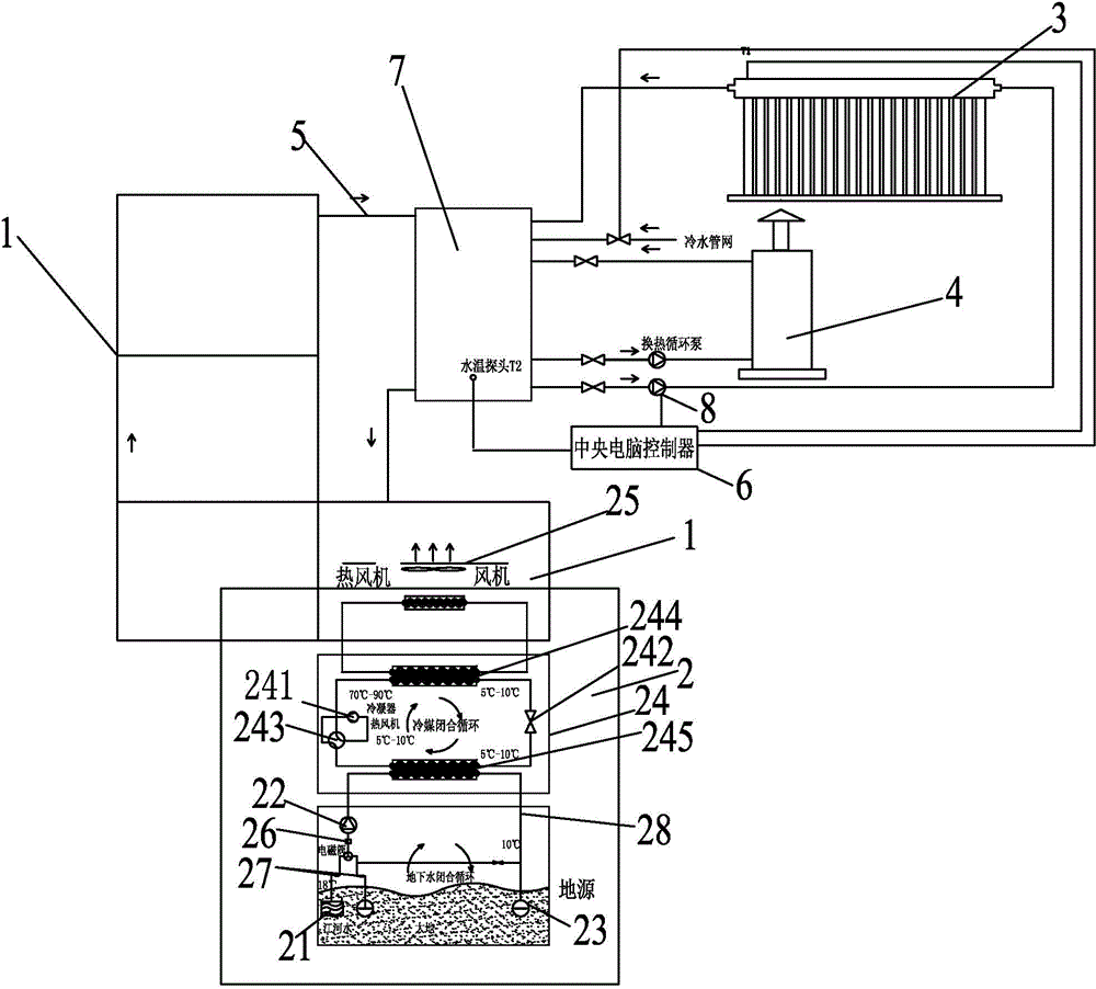 Automatic regulation and control type culture system