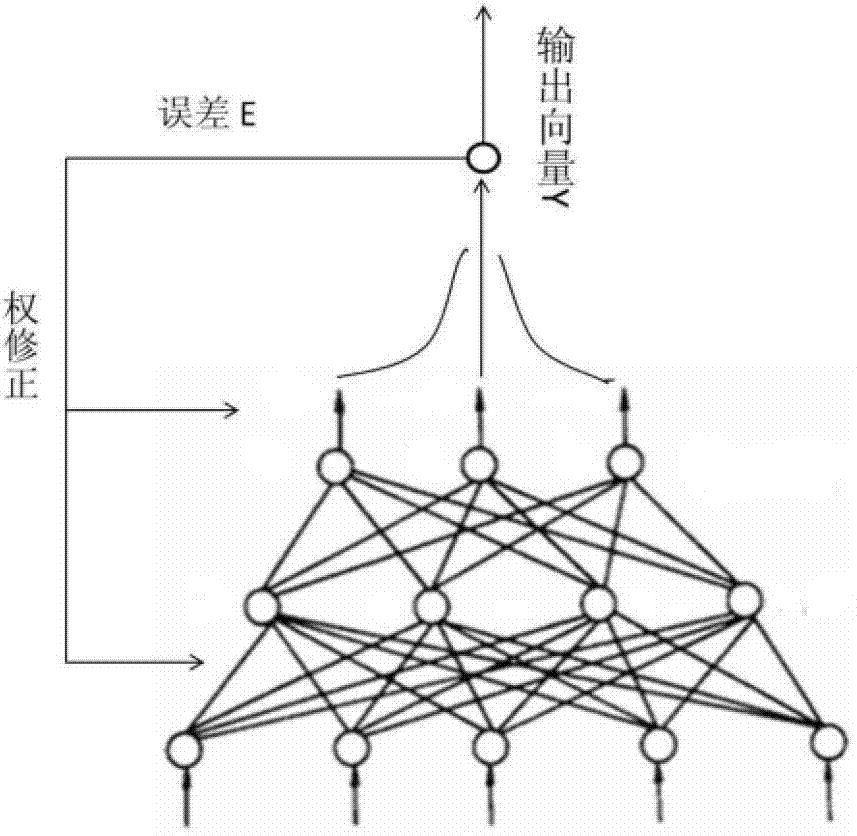 Myoelectric prosthesis control source lead optimization method based on correlation coefficients