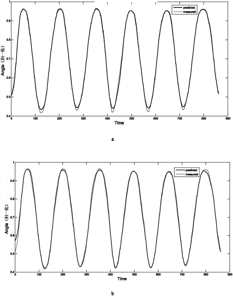 Myoelectric prosthesis control source lead optimization method based on correlation coefficients