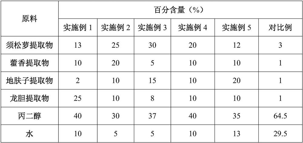 Anti-dandruff antipruritic composition, its preparation method and its application