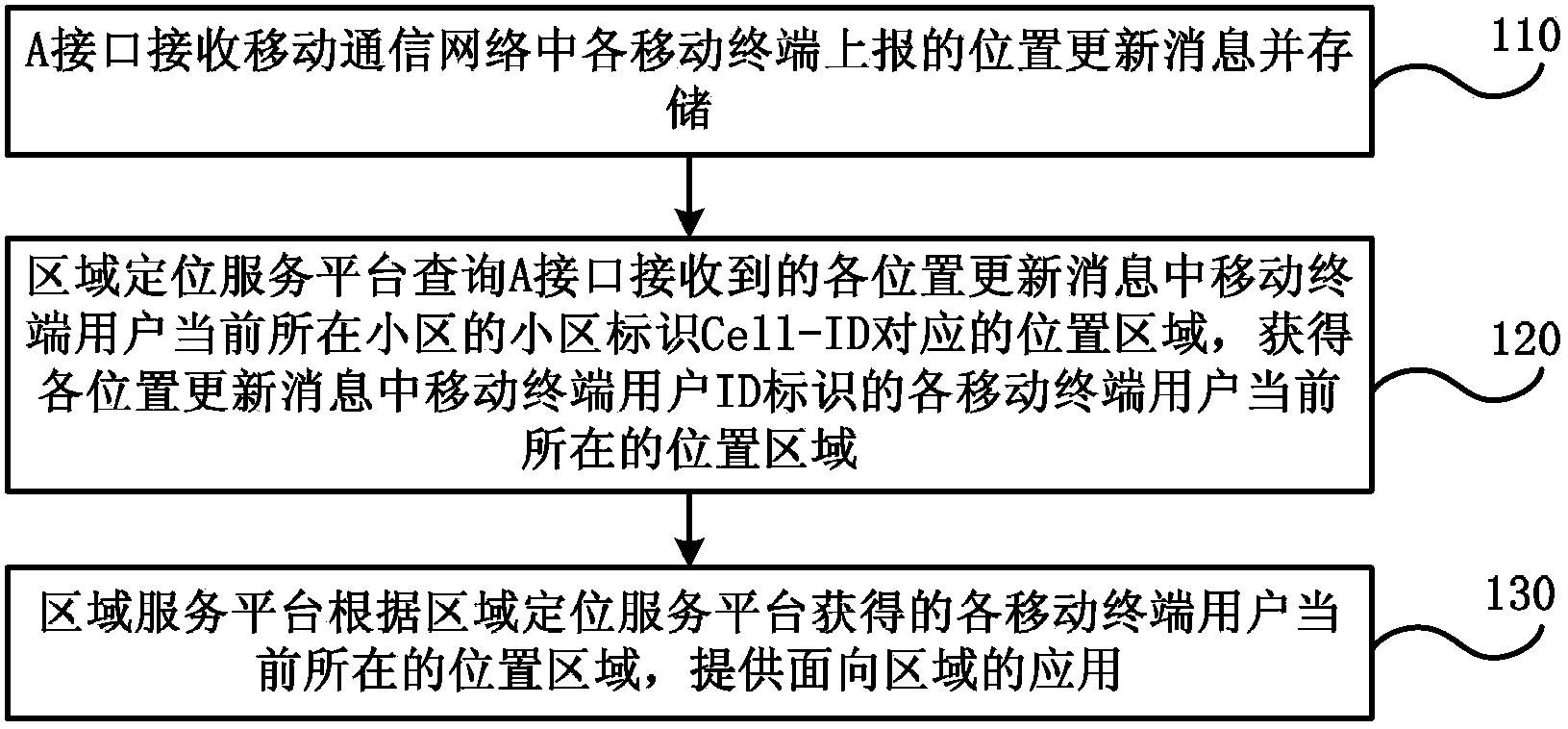 Positioning method and system for zone application