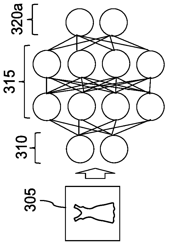 Cognitive analysis and classification of apparel images