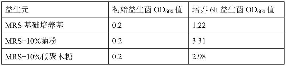 Probiotic composition for relieving anxiety or depression and application thereof