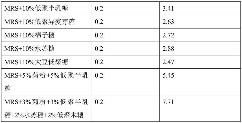 Probiotic composition for relieving anxiety or depression and application thereof