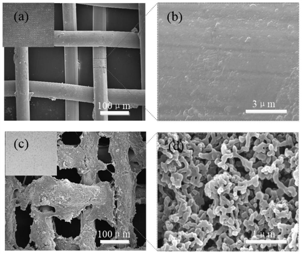 A method for preparing superhydrophobic copper mesh by dipping and coating polymer nanoparticles