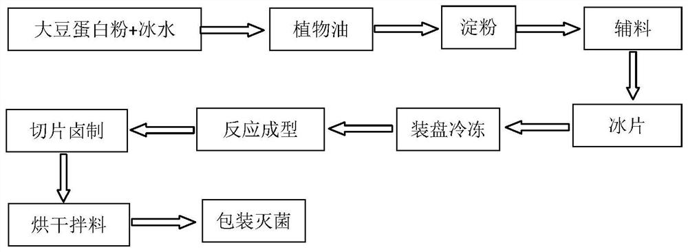 Hand-shredded dried tofu with strong juice absorption ability and preparation method thereof