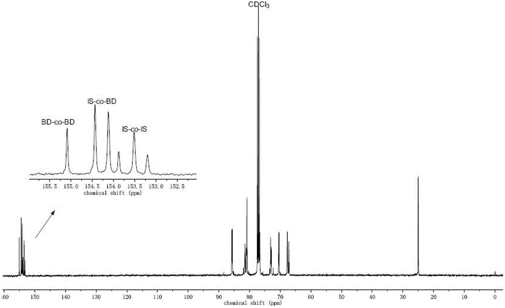 High-heat resistant aliphatic polycarbonate based on 1,4:3,6-dianhydro-hexanehexol, and preparation method and application thereof