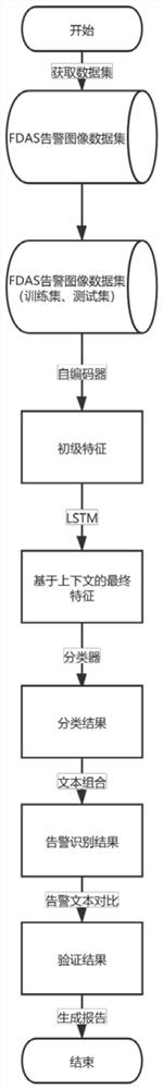 FDAS alarm image text verification method based on deep learning