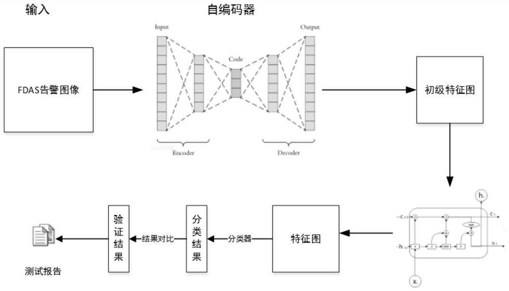 FDAS alarm image text verification method based on deep learning