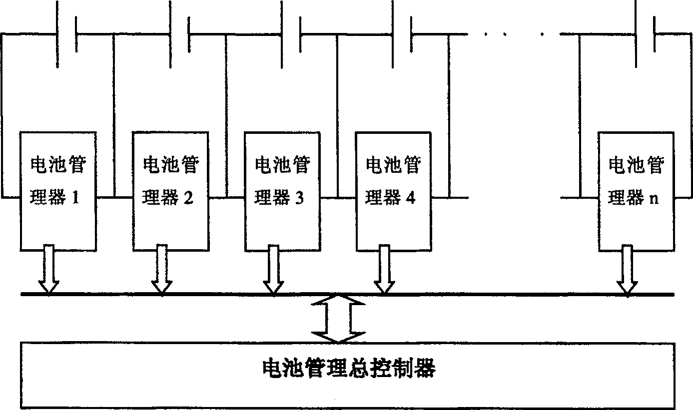 Distributed type battery managing system and managing method