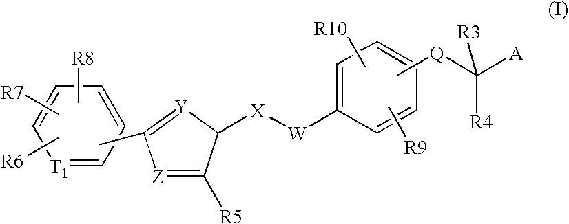 Peroxisome proliferator activated receptor modulators