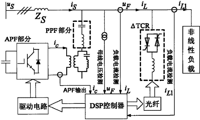 Mixed power quality treatment method