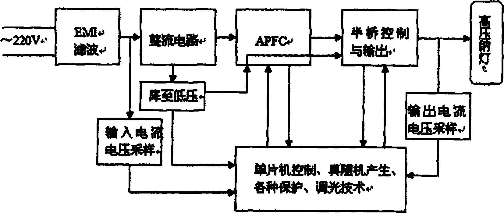 Method for starting HID lamp randomly and control device thereof