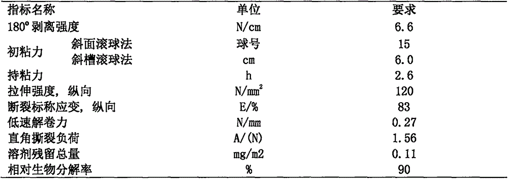 Biodegradable LA (lactide) oligomer bonding agent, and preparation method and purpose thereof