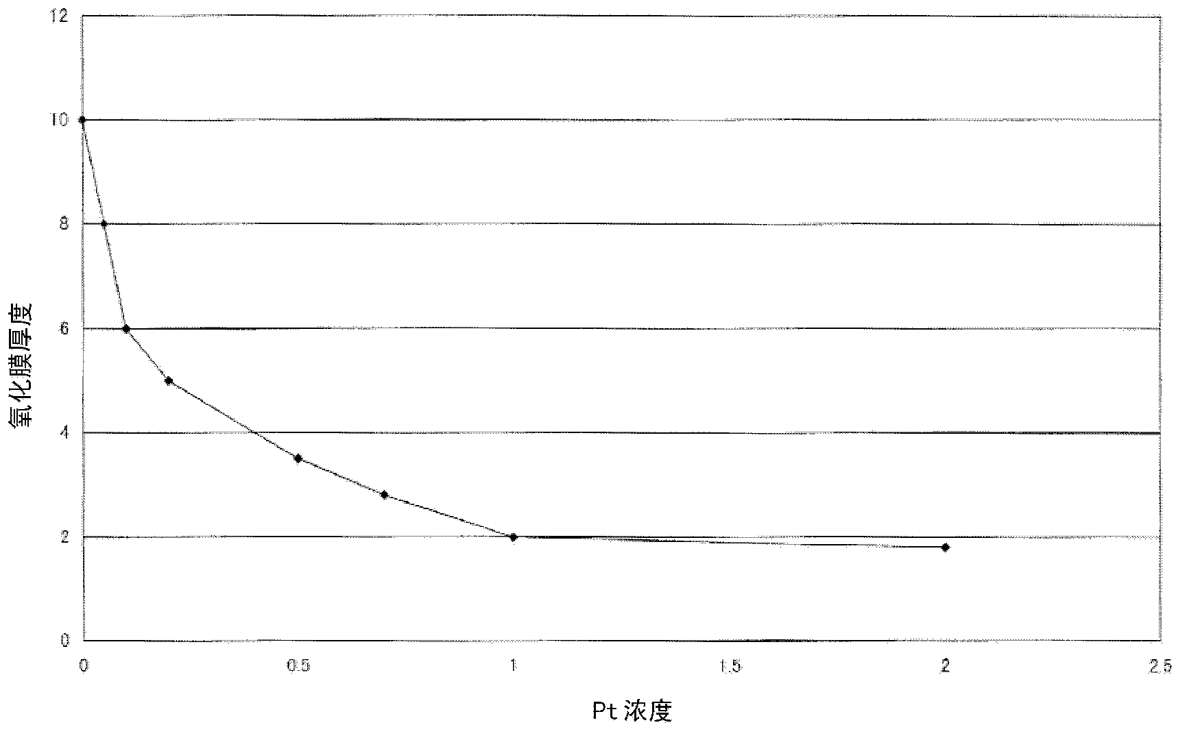 Copper-platinum alloy wire for connecting in semiconductor apparatus