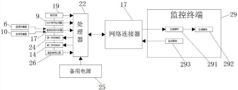 Remote control and monitoring device based on internet of things