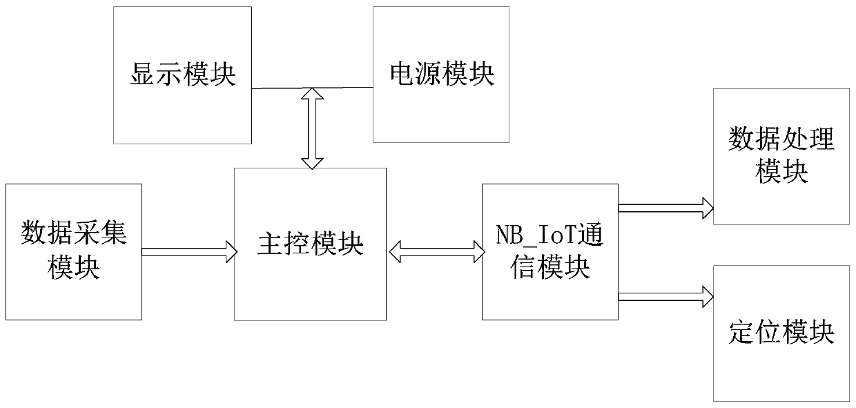 Floating type sewage detection system and method based on NB_IoT