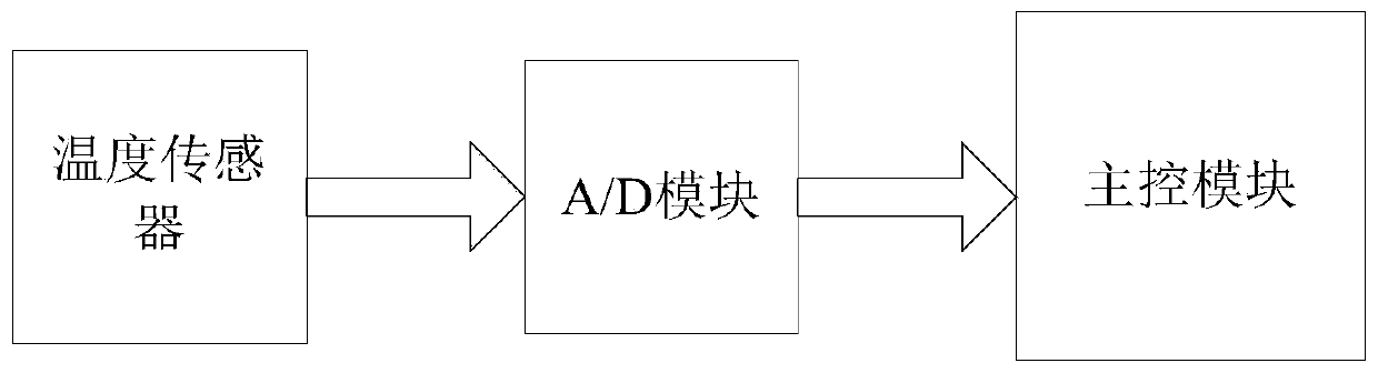 Floating type sewage detection system and method based on NB_IoT