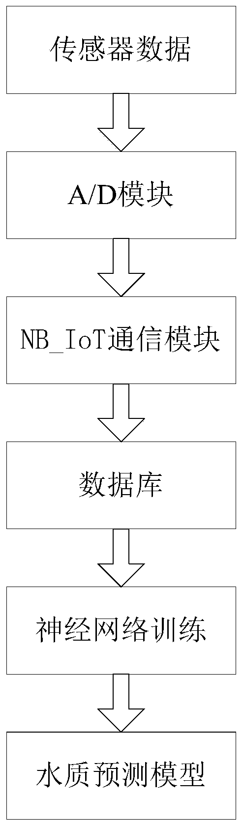 Floating type sewage detection system and method based on NB_IoT