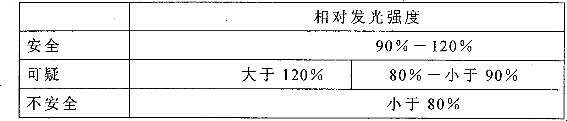 Method for detecting comprehensive toxicity of fresh meat, fresh milk and food