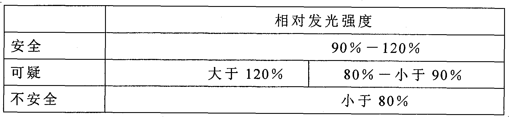 Method for detecting comprehensive toxicity of fresh meat, fresh milk and food