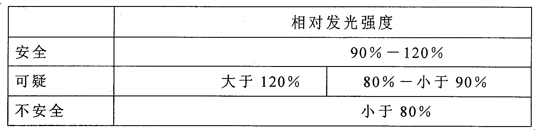 Method for detecting comprehensive toxicity of fresh meat, fresh milk and food