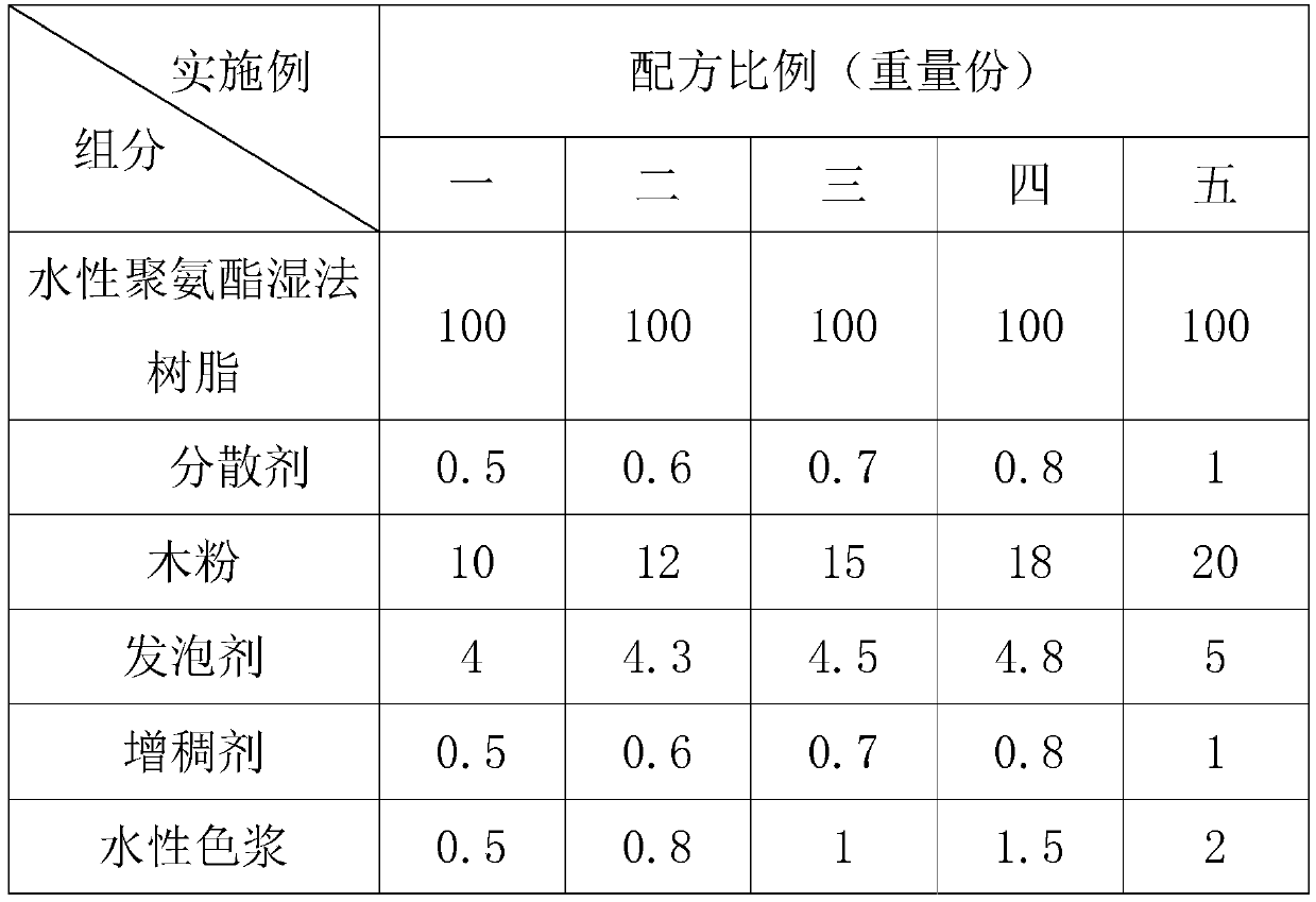 Waterborne bag/case leather suction-texturing process