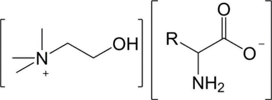 Method for pretreating lignocellulose by using renewable ionic liquid aqueous solution