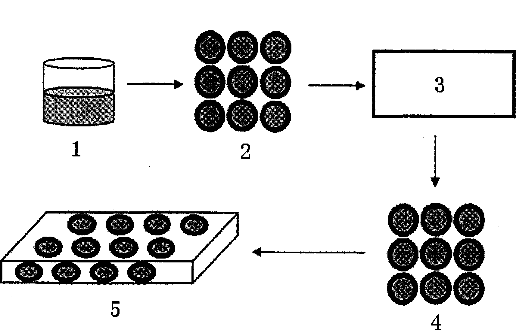 Transparent epoxy nano composite material and preparation method and use thereof