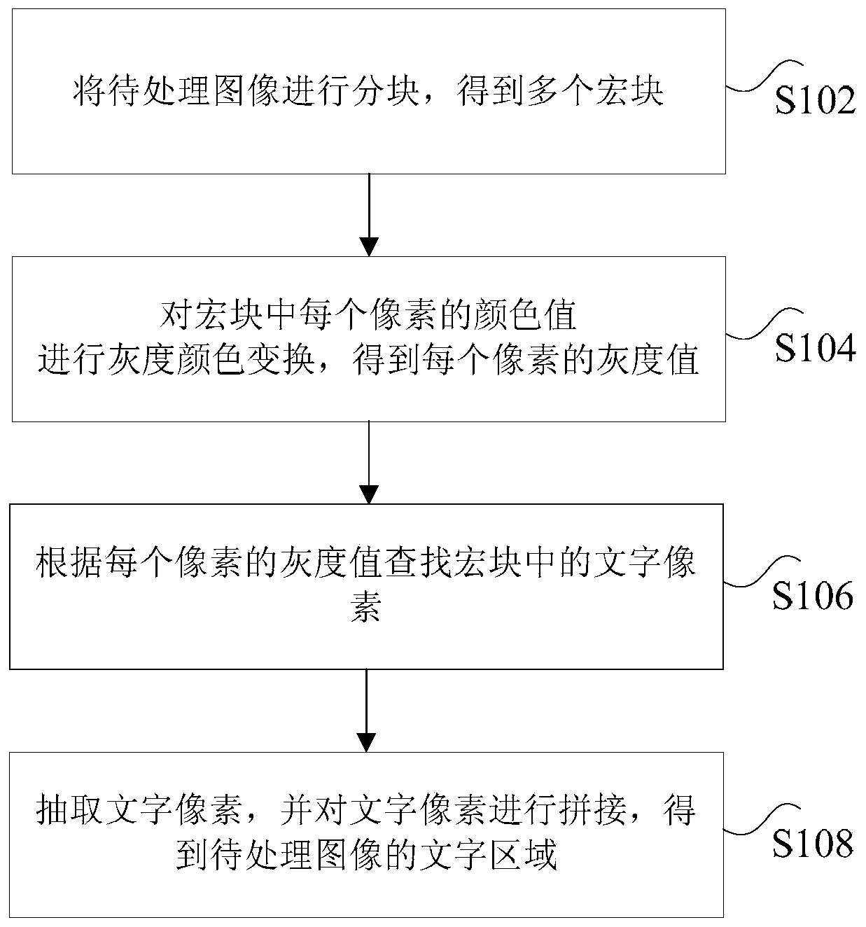 Method and device for extracting image text area