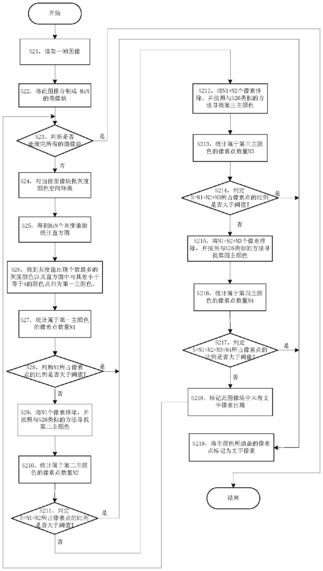 Method and device for extracting image text area