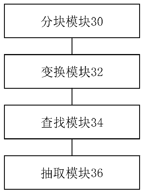 Method and device for extracting image text area