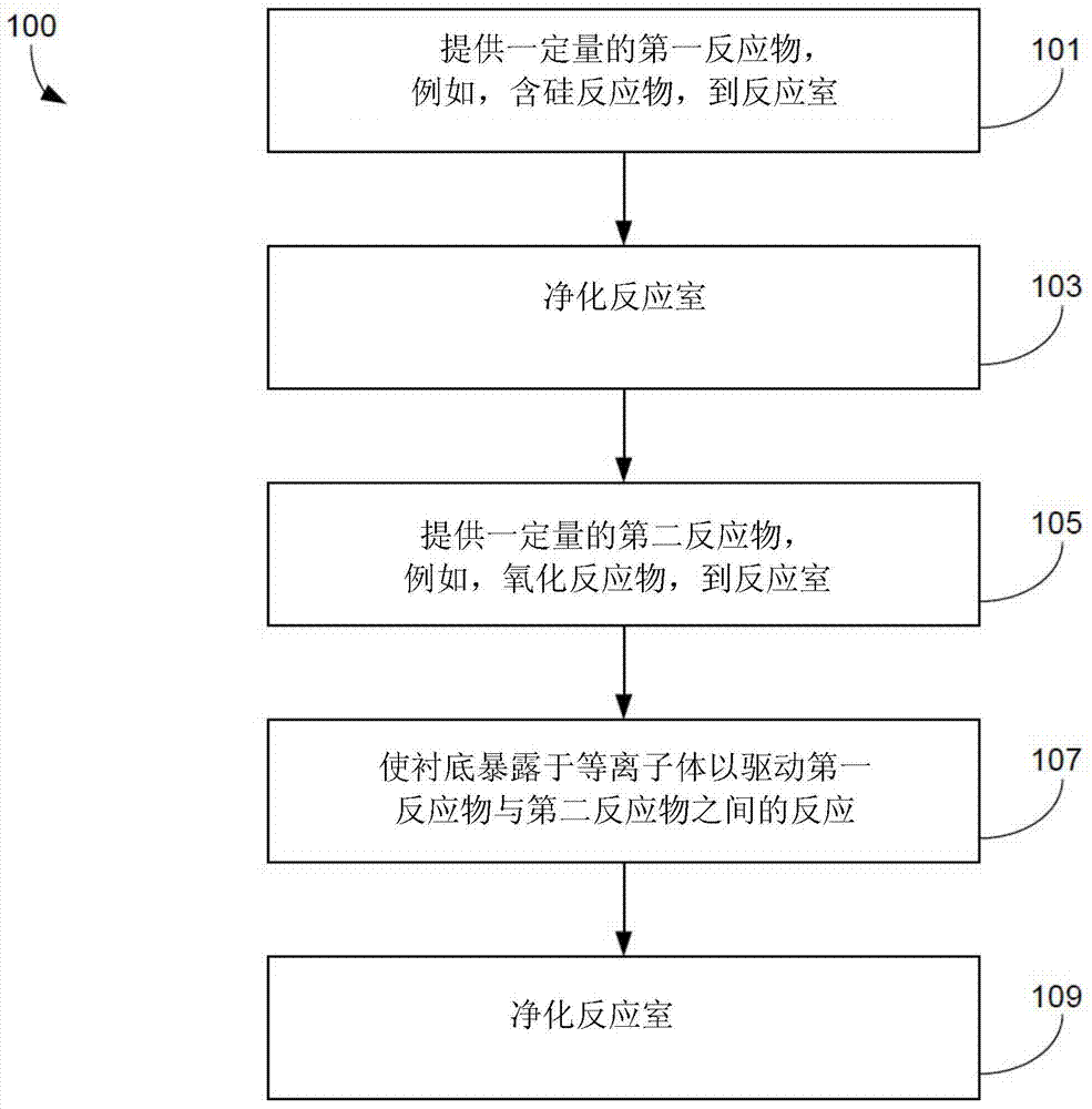 Gapfill of variable aspect ratio features with a composite PEALD and PECVD method