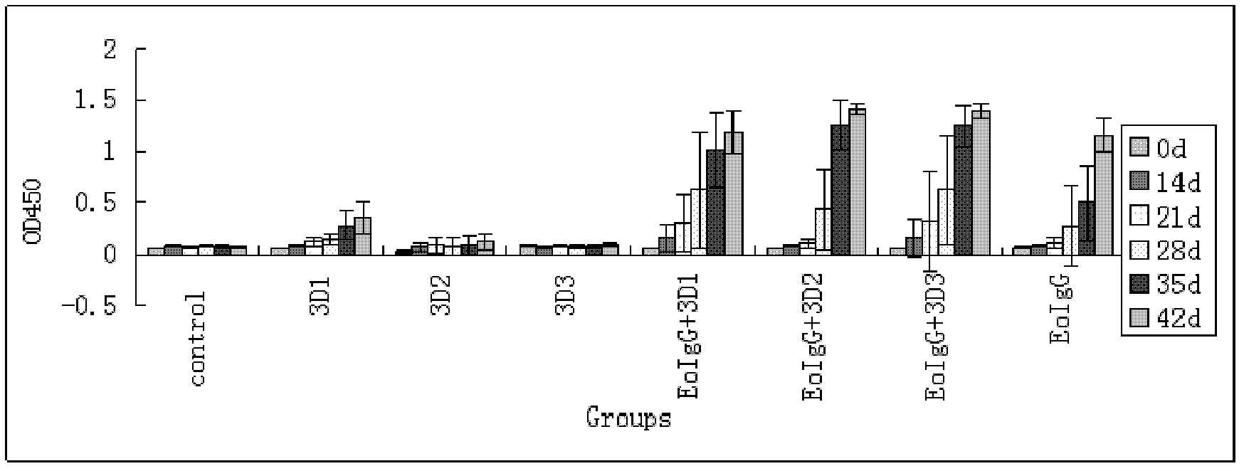 Immune adjuvant of foot-and-mouth disease vaccine and application of immune adjuvant