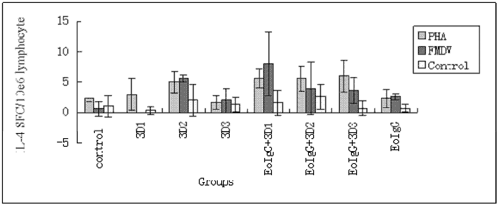 Immune adjuvant of foot-and-mouth disease vaccine and application of immune adjuvant