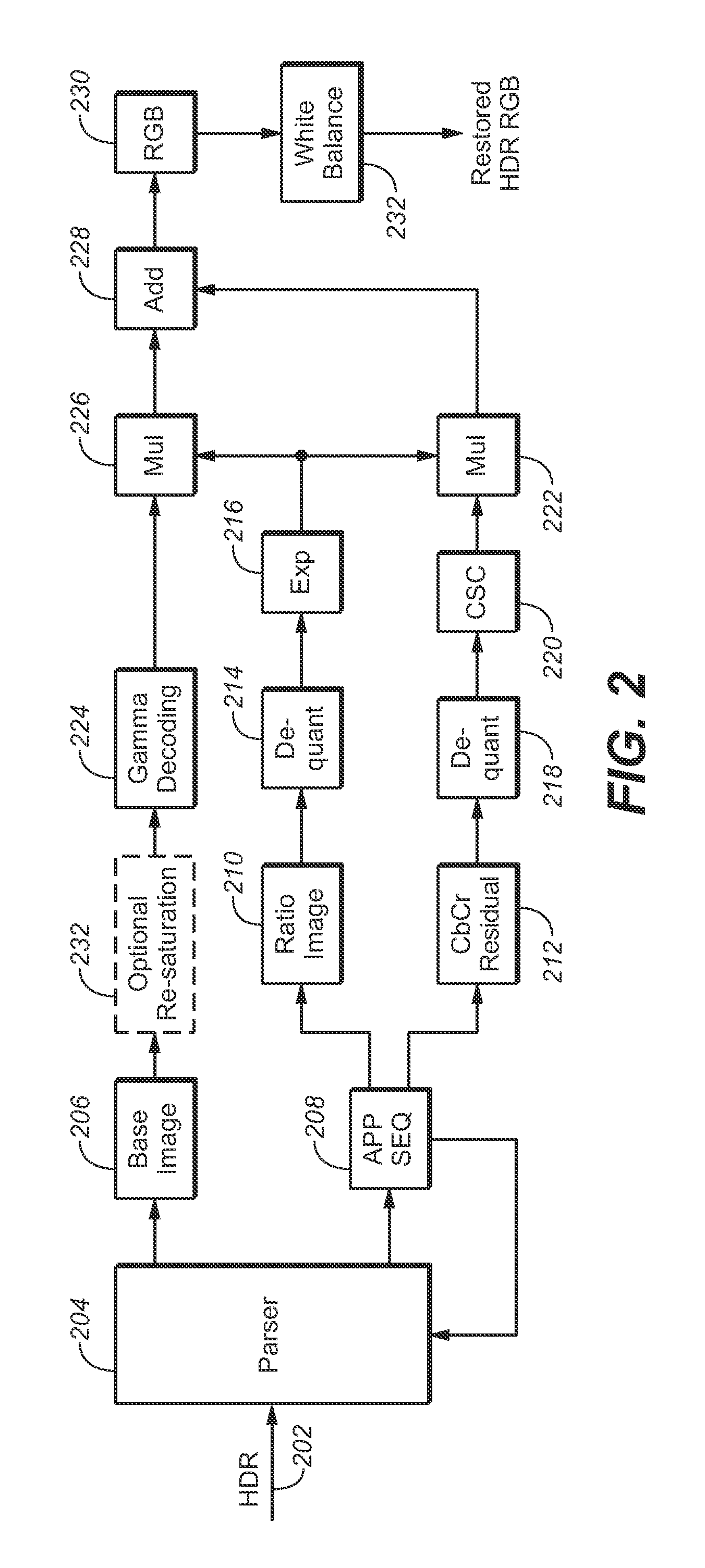 Encoding, decoding, and representing high dynamic range images