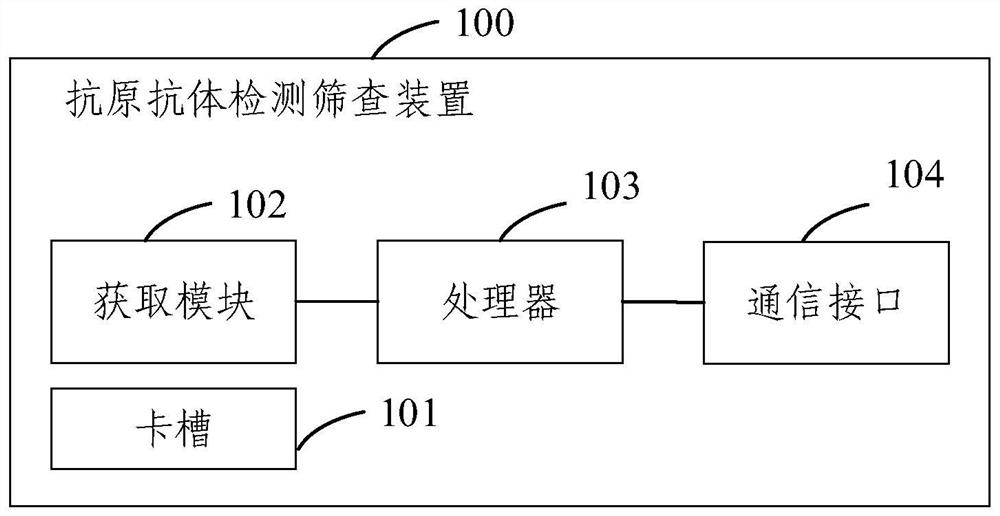 Antigen-antibody detecting and screening device