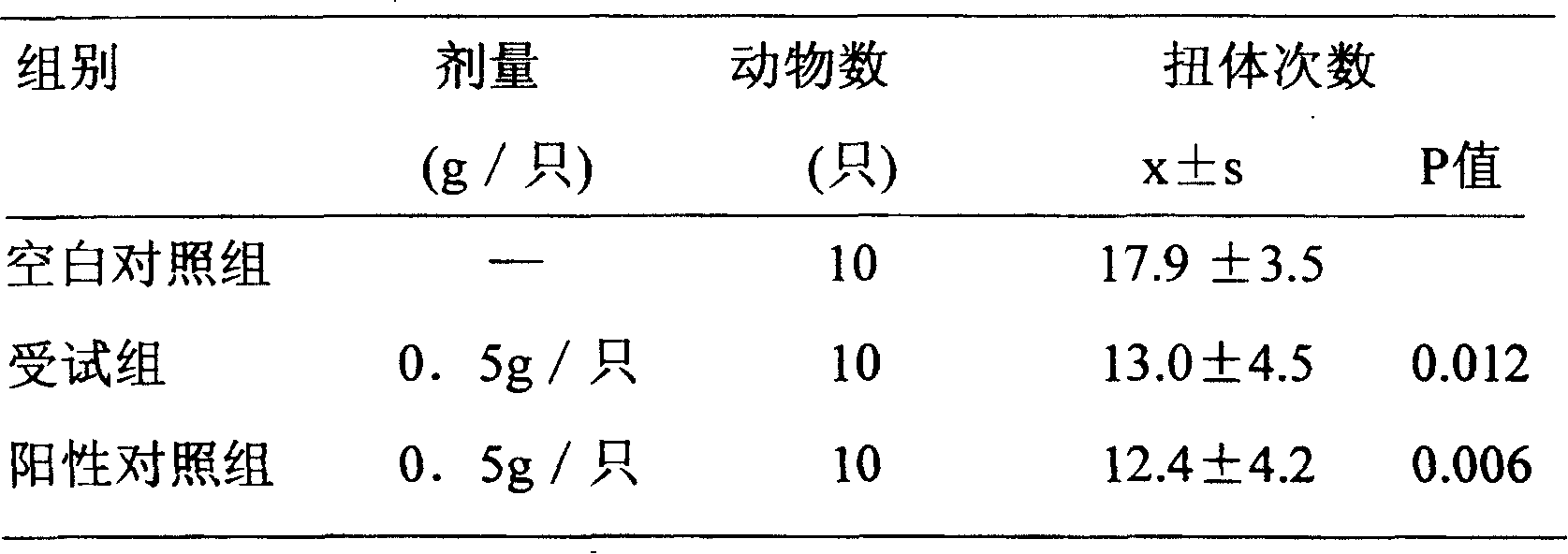 Wind dispelling spray and its preparation process