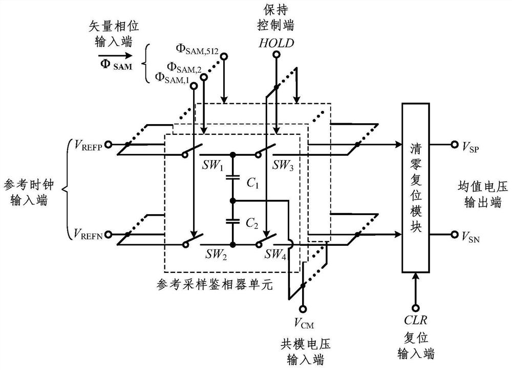 Fractional frequency division reference sampling frequency synthesizer based on voltage mean value