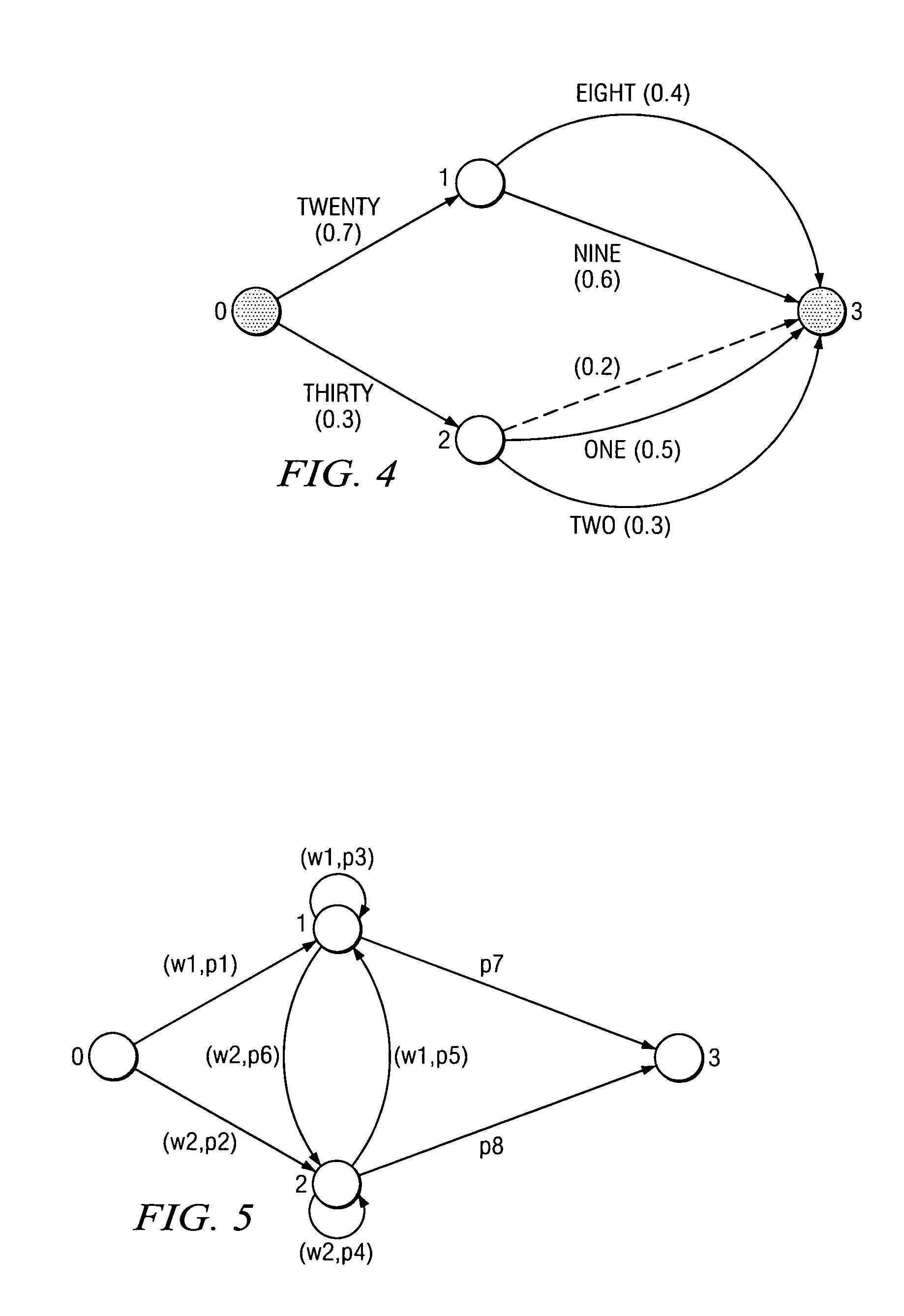 Name entity extraction using language models