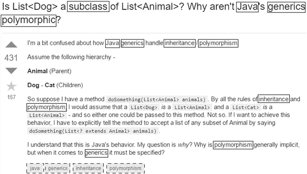 Text label recommendation method based on supervision topic model