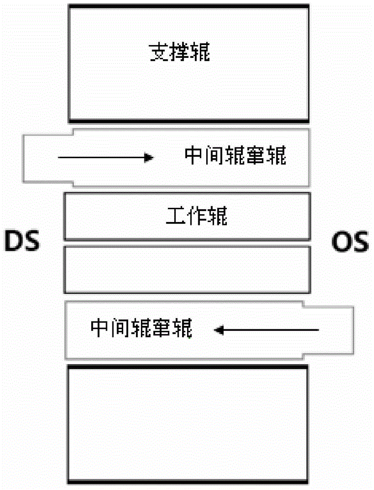 Method for locating roll-gap-opening no-load channeling roll of UCM rolling mill