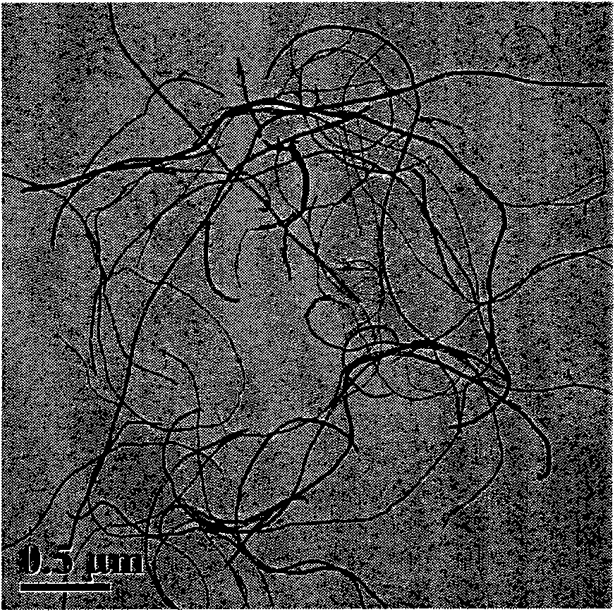 Method for truncating length-controlled carbon nanotubes