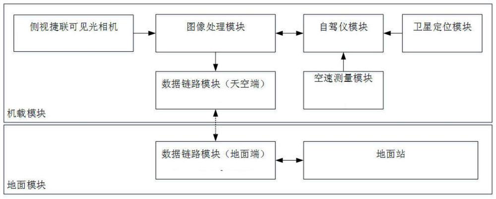 Unmanned aerial vehicle inspection control system and inspection method suitable for remote power transmission tower group