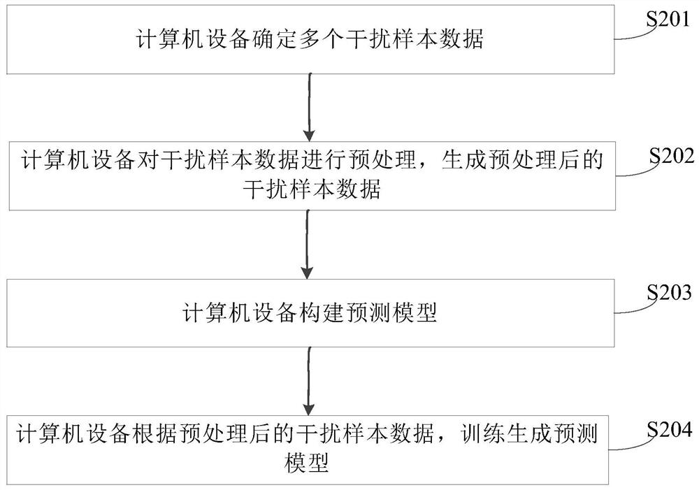 Atmospheric waveguide interference suppression method and device