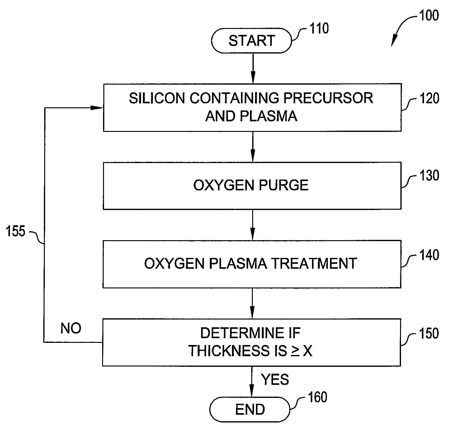 Method to improve the step coverage and pattern loading for dielectric films