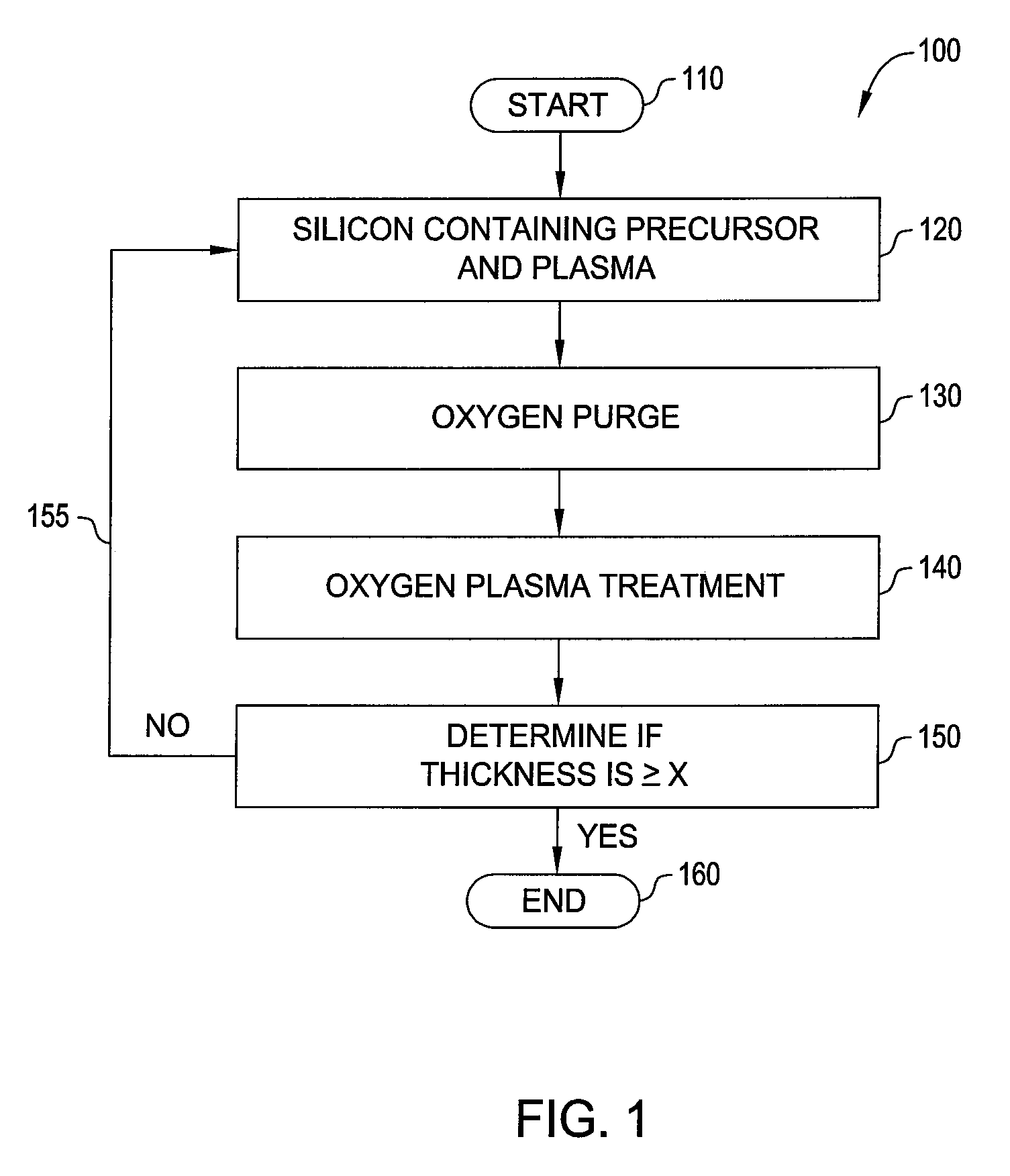 Method to improve the step coverage and pattern loading for dielectric films